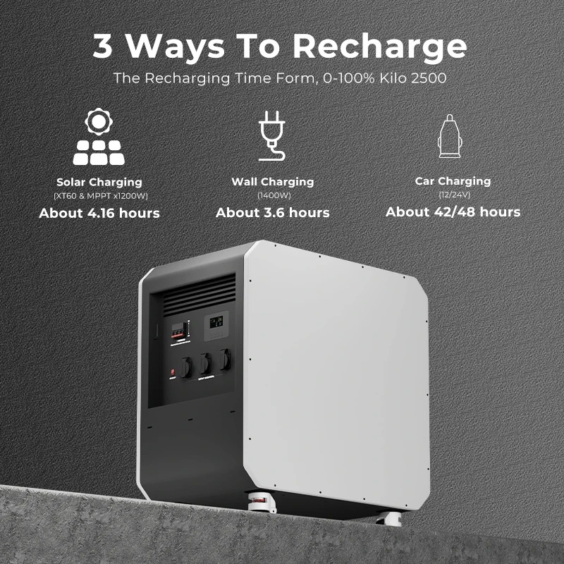 Nuova Batteria LiFePO4 per Acc - Outdoor Power Station recensione e prezzo